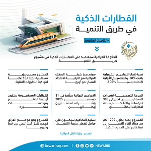 القطارات الذكية في طريق التنمية