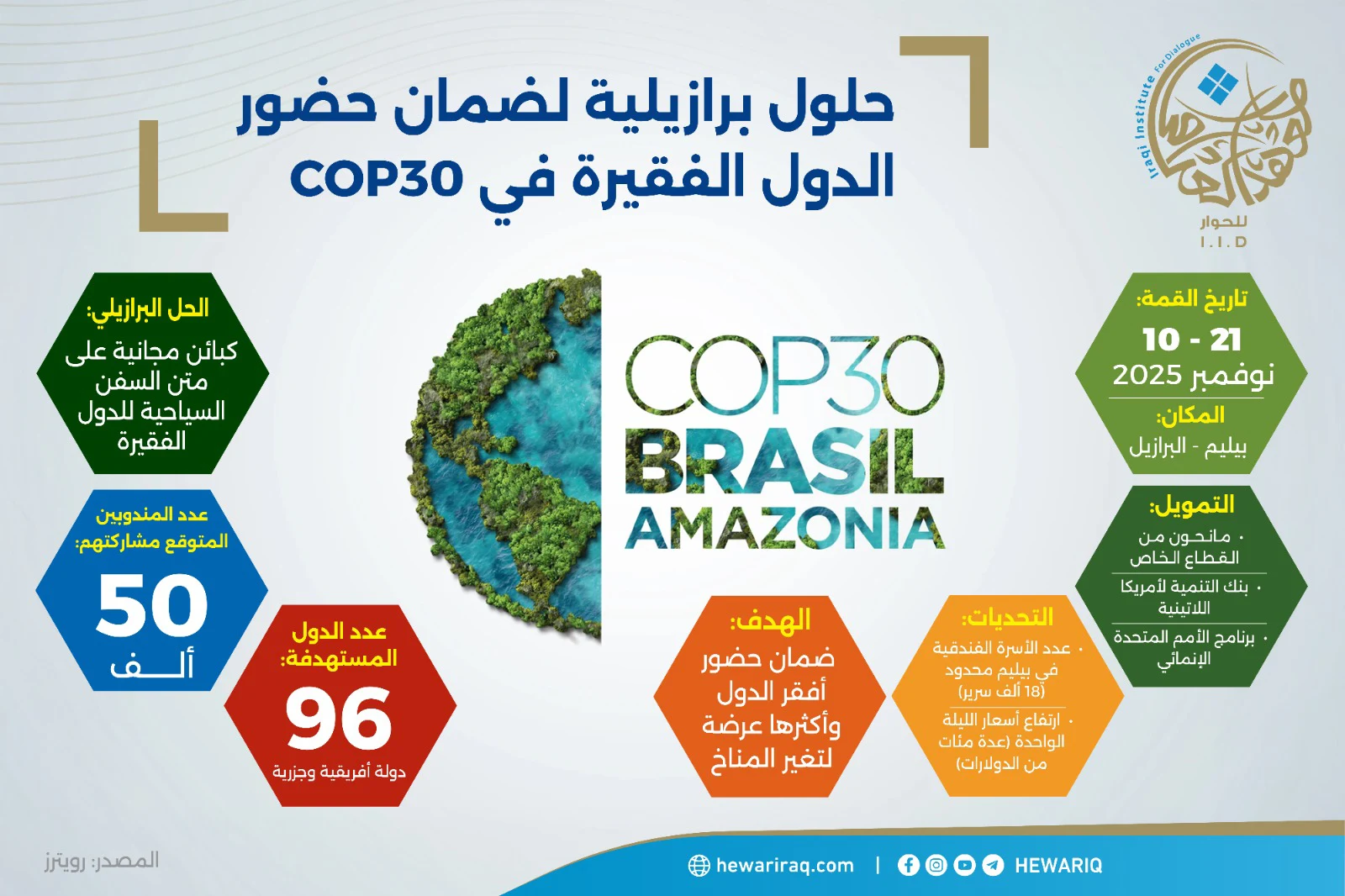 حلول برازيلية لضمان حضور الدول الفقيرةفي COP30